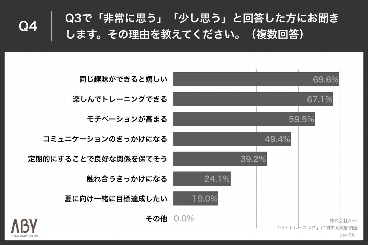 Q4.その理由を教えてください。（複数回答）