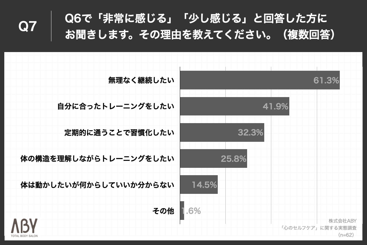 Q7.その理由を教えてください。（複数回答）