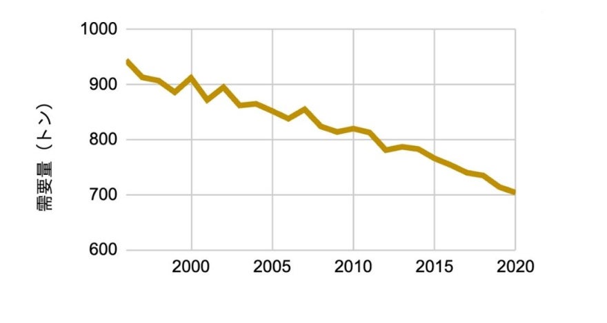 令和4年 農林水産省 米をめぐる参考資料
