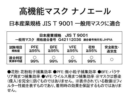 ＜ナノエールJIS適合表示＞