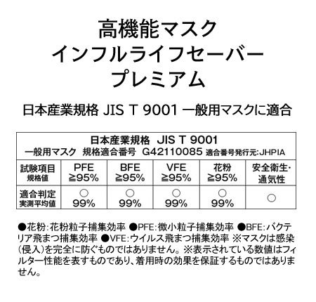 ＜インフルライフセーバープレミアムJIS適合表示＞