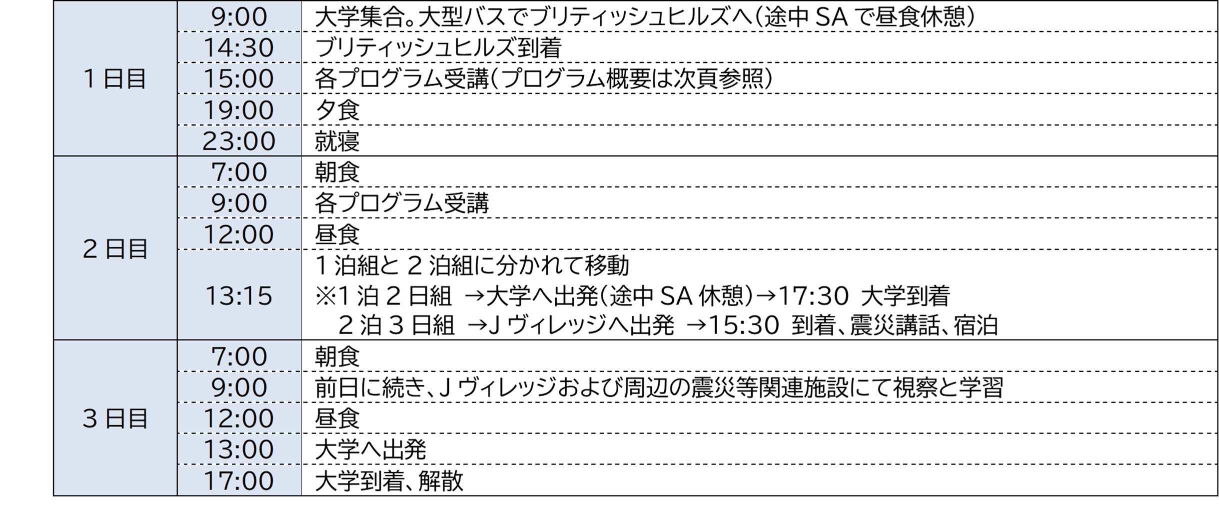 ▲研修の流れ(宿泊型)