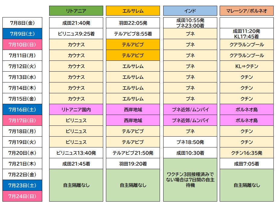 ▲スケジュール