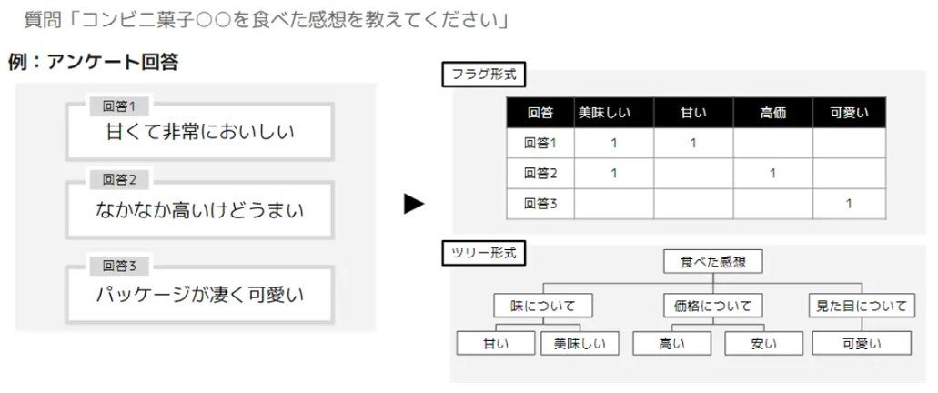 Senjuを使用して文を意味に沿ってマッピング