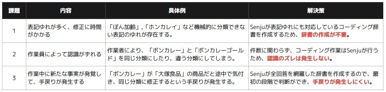 Senjuシステム概要