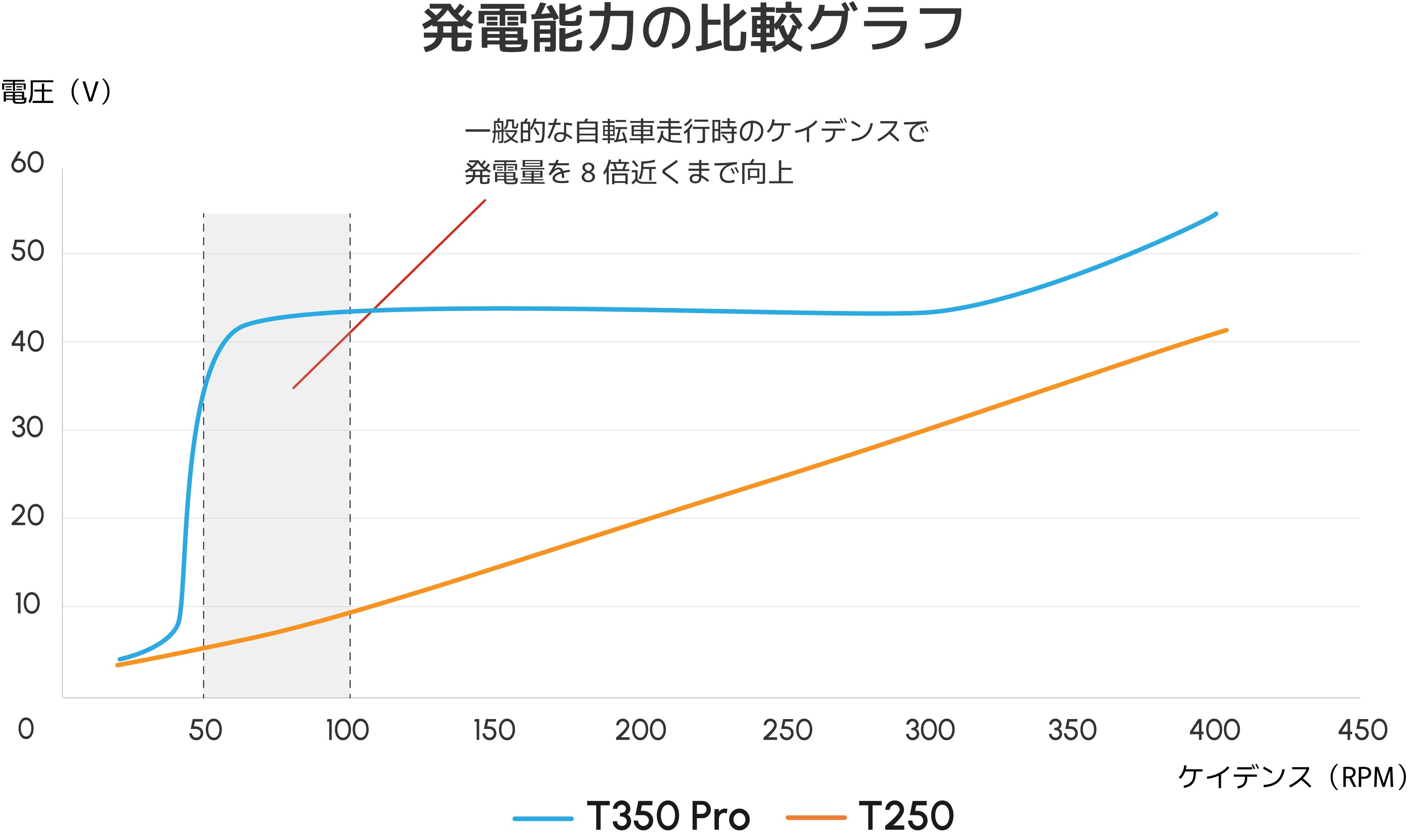 特定小型原付 ENNE T250 走行距離35.3km 自賠責来年10月まであり 特定小型原付フル電動自転車「ENNE T250」が6/1より先行販売