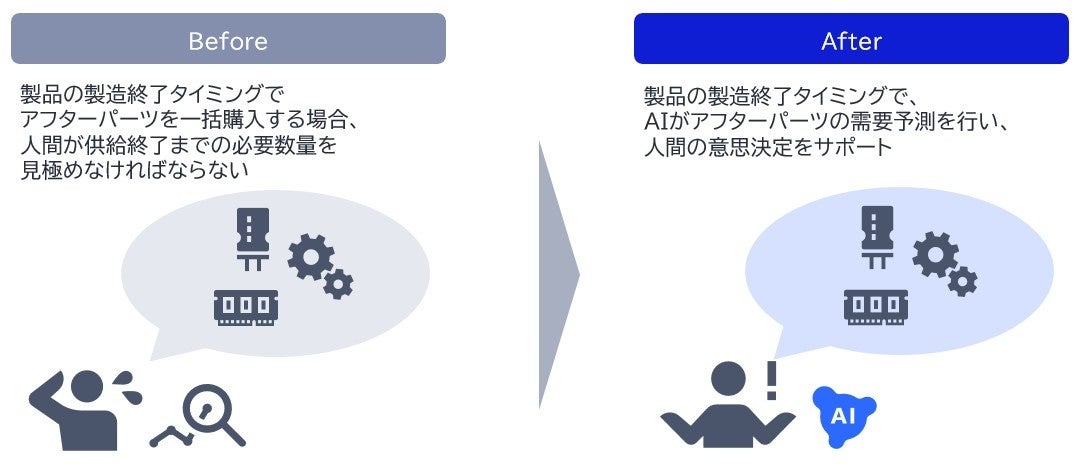 画像が削除されました