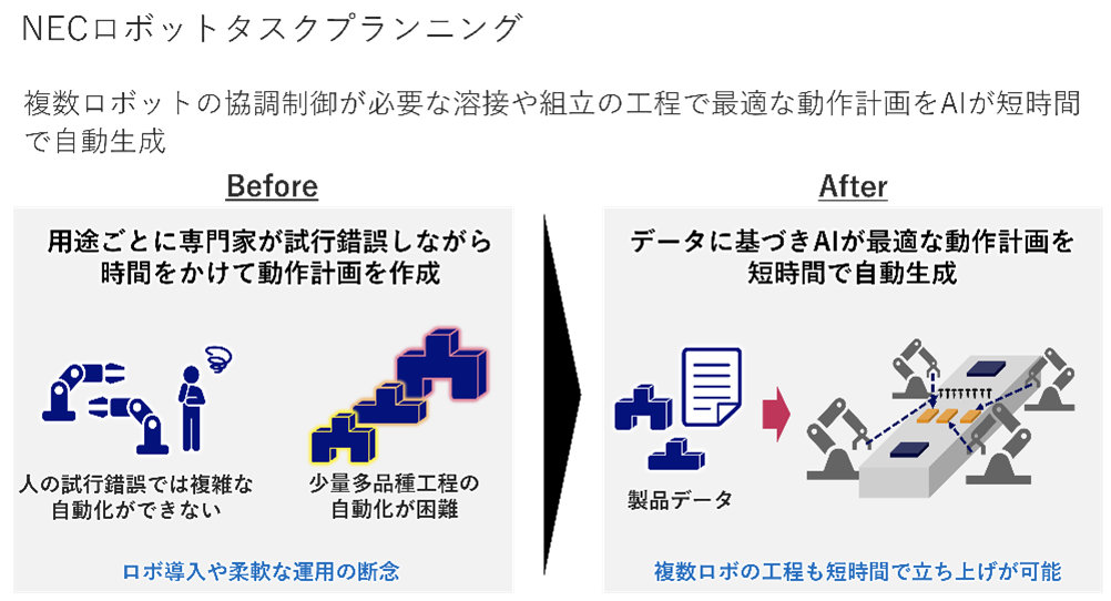 NECとシーメンス、スマートファクトリー革新の加速に向けて提携