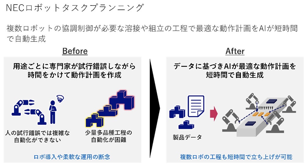 NECとシーメンス、スマートファクトリー革新の加速に向けて提携 NECとシーメンス、スマートファクトリー革新の加速に向けて提携