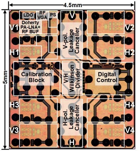 図1： 39 GHz CMOSミリ波帯フェーズドアレイ無線機I