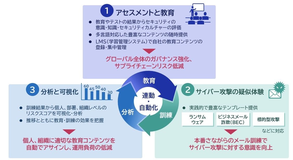 対人援助のプロセスとスキル 関係性を通した心の支援 対人援助のプロセスとスキル 関係性を通した心の支援