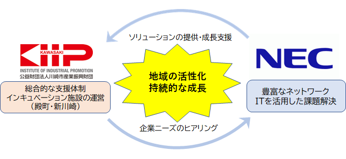 連携のイメージ図