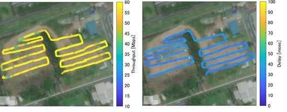 図―2 屋外実験ヤード内移動時の上りリンクスループット(左)と遅延特性(右)