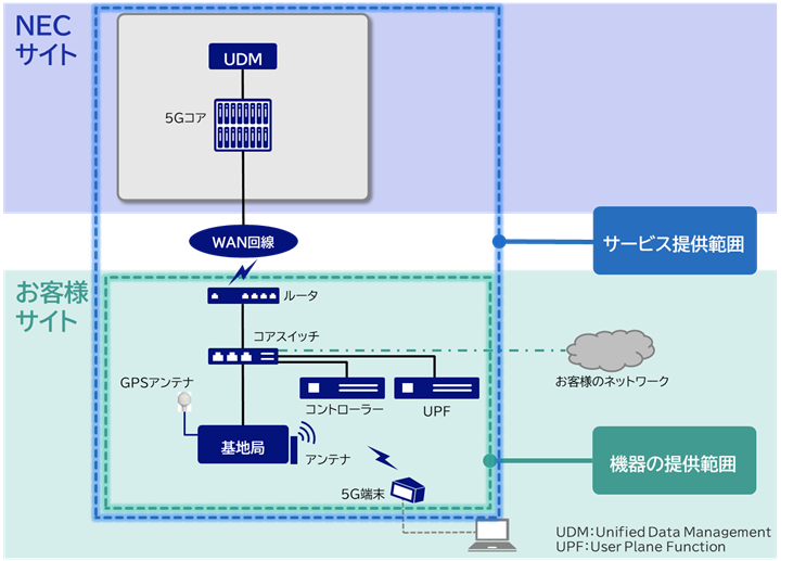  サービス提供範囲
