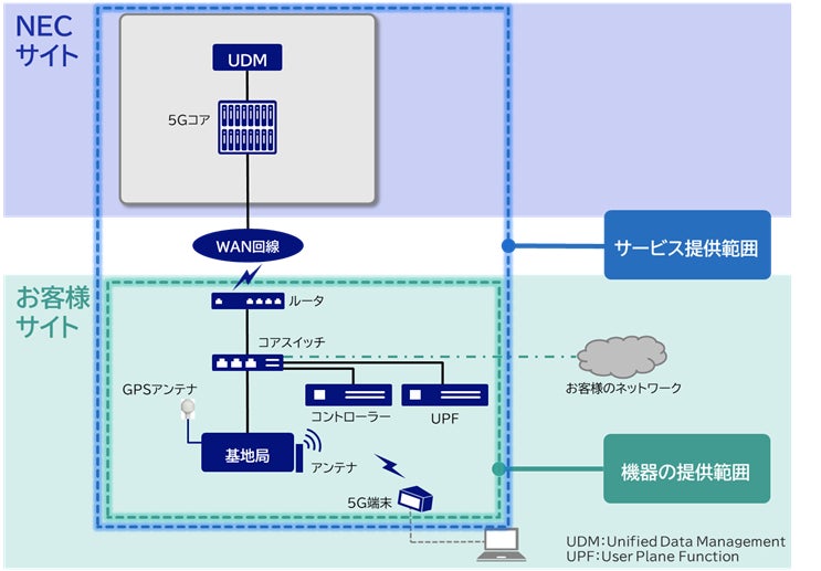 サービス提供範囲