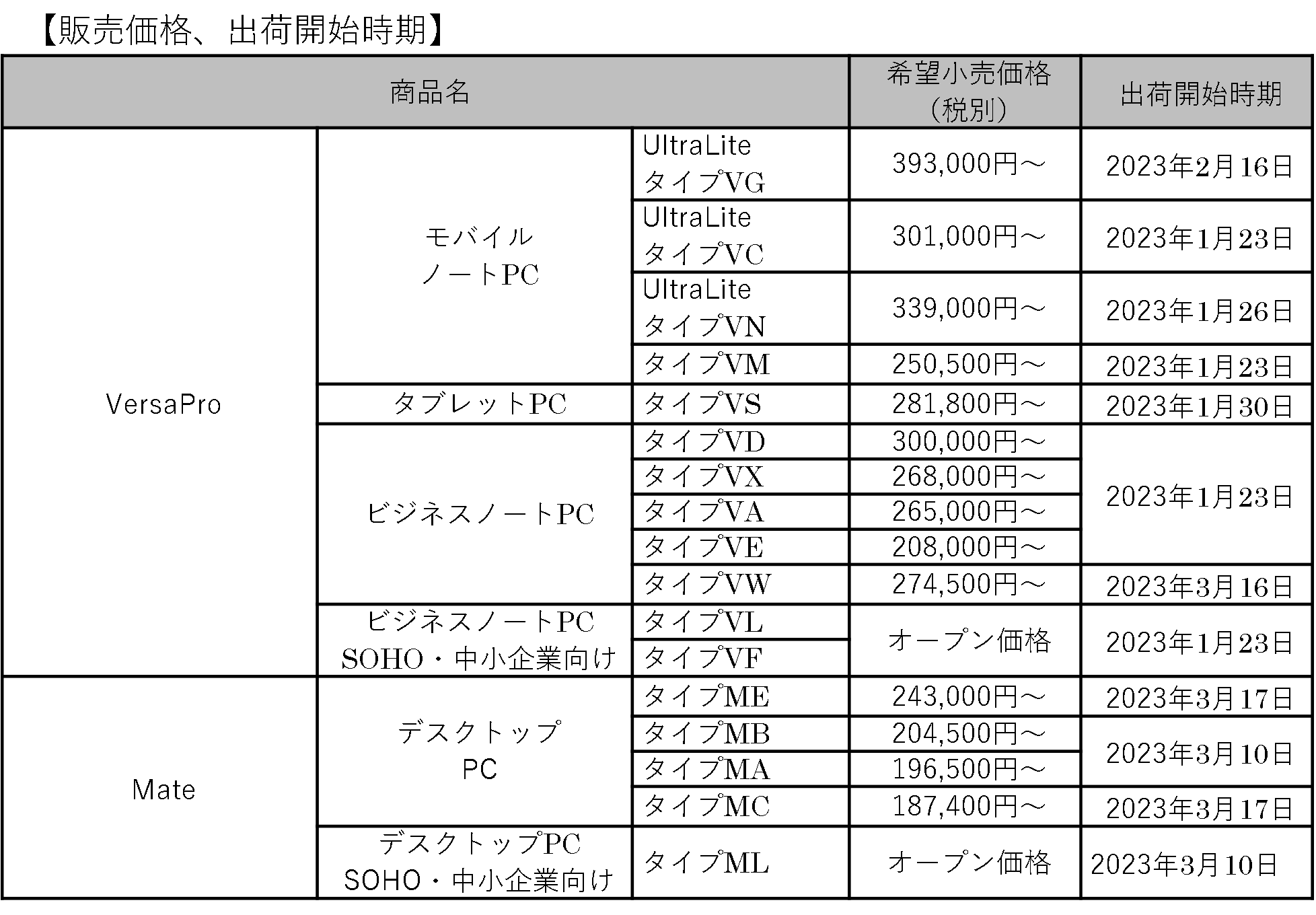【源・h】《江戸期》古鍋島焼 白磁 恵比寿・大黒 置物・床飾り 即配] 13.3型スタイリッシュモバイル！VK17HH-E i7-2637M 4G 250G