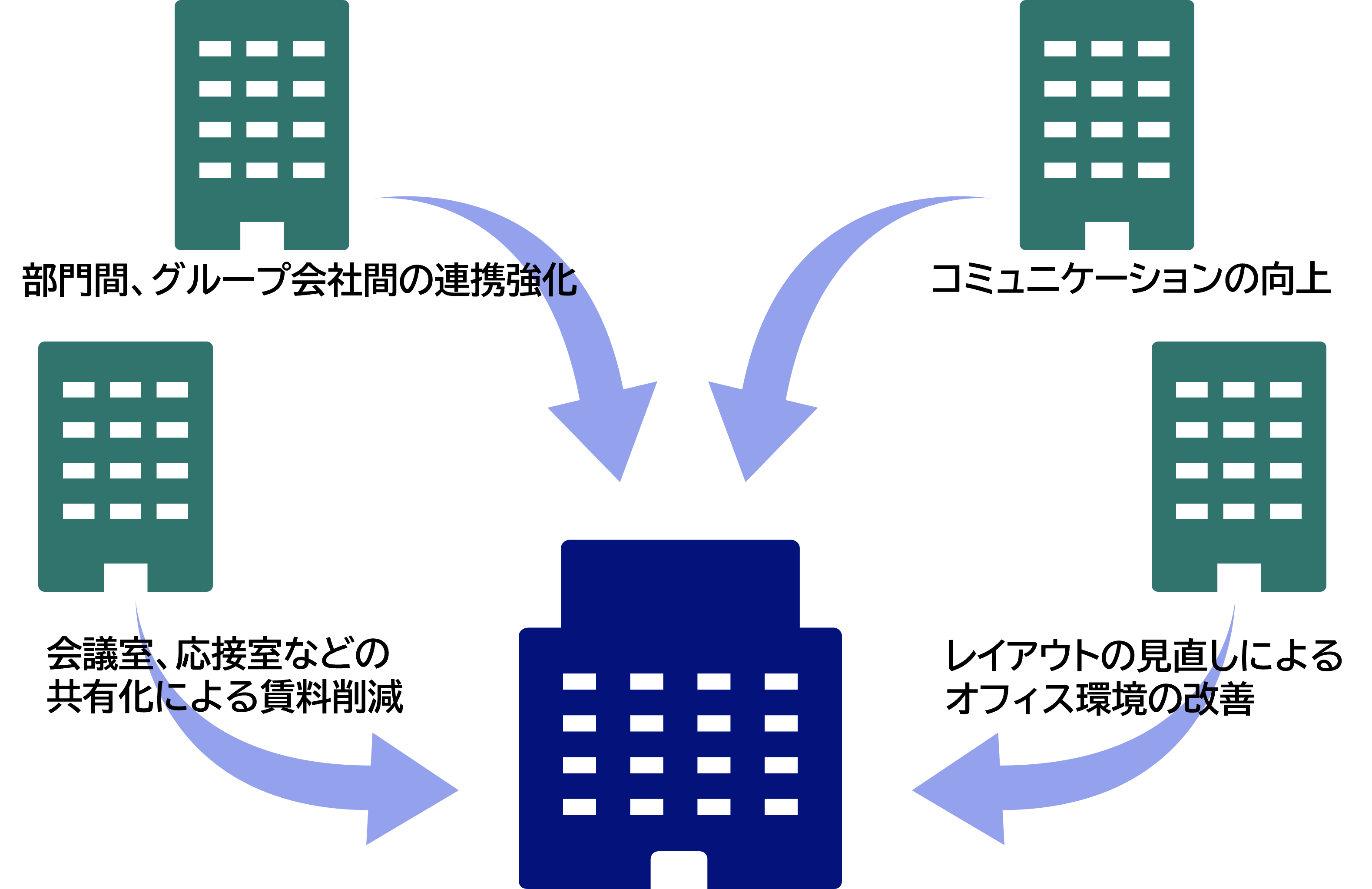 オフィスフロア集約移転のメリット