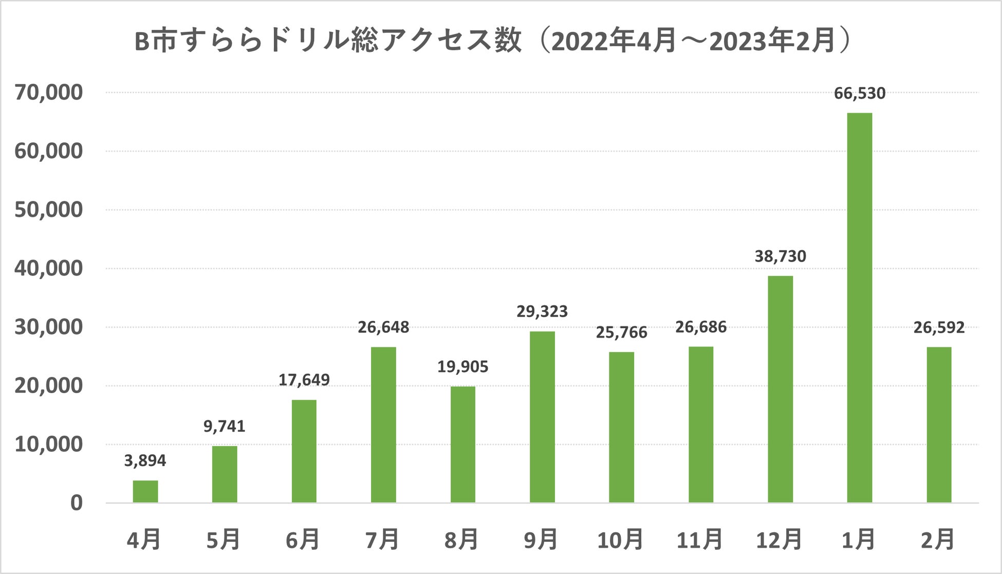 図2:アクセスログイメージ(連携コンテンツ)