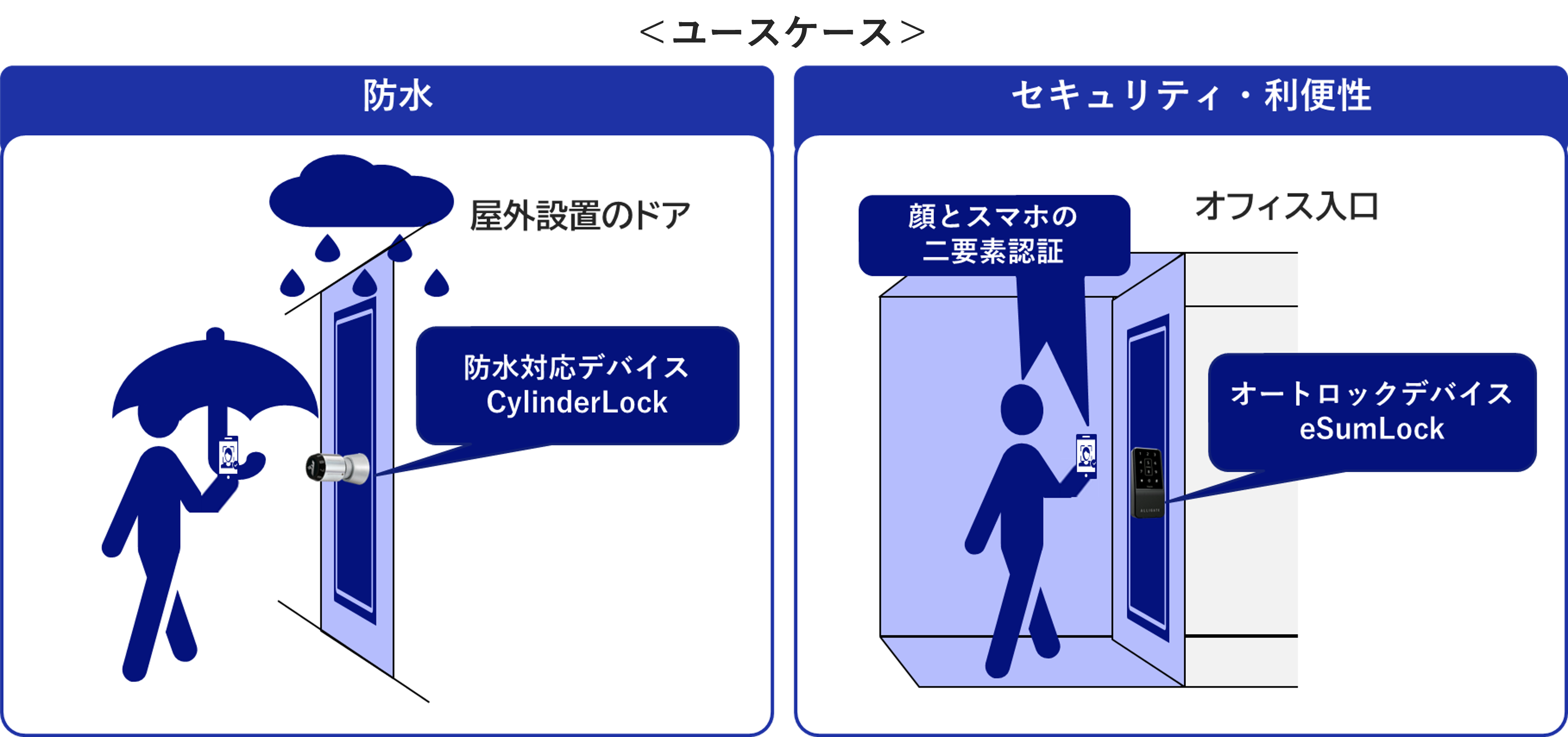 NEC、世界No.1の顔認証技術によるドア解錠サービス「Bio-IDiom