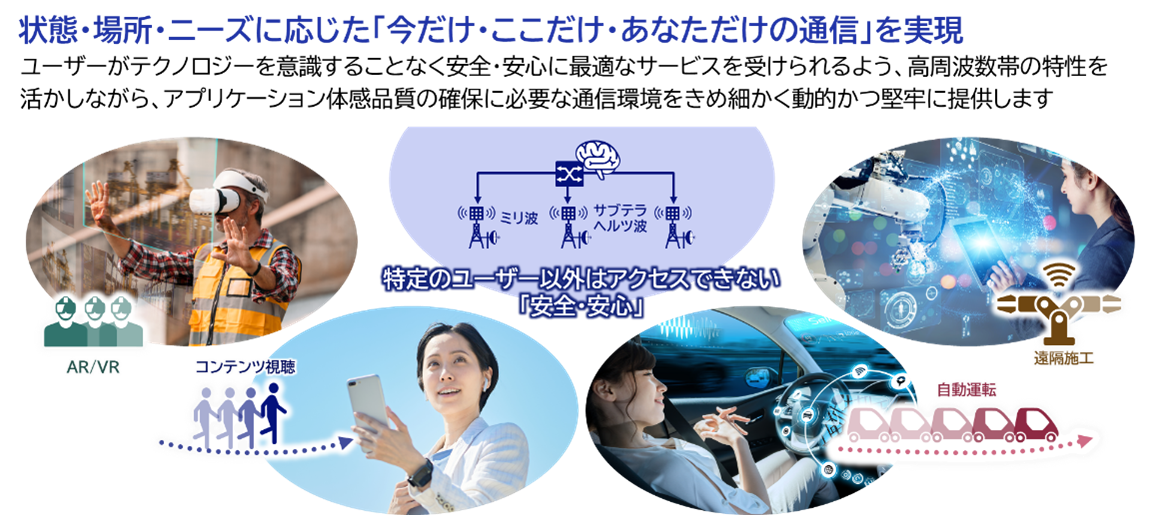 共同研究技術の利活用をキャンパステストベッドで推進