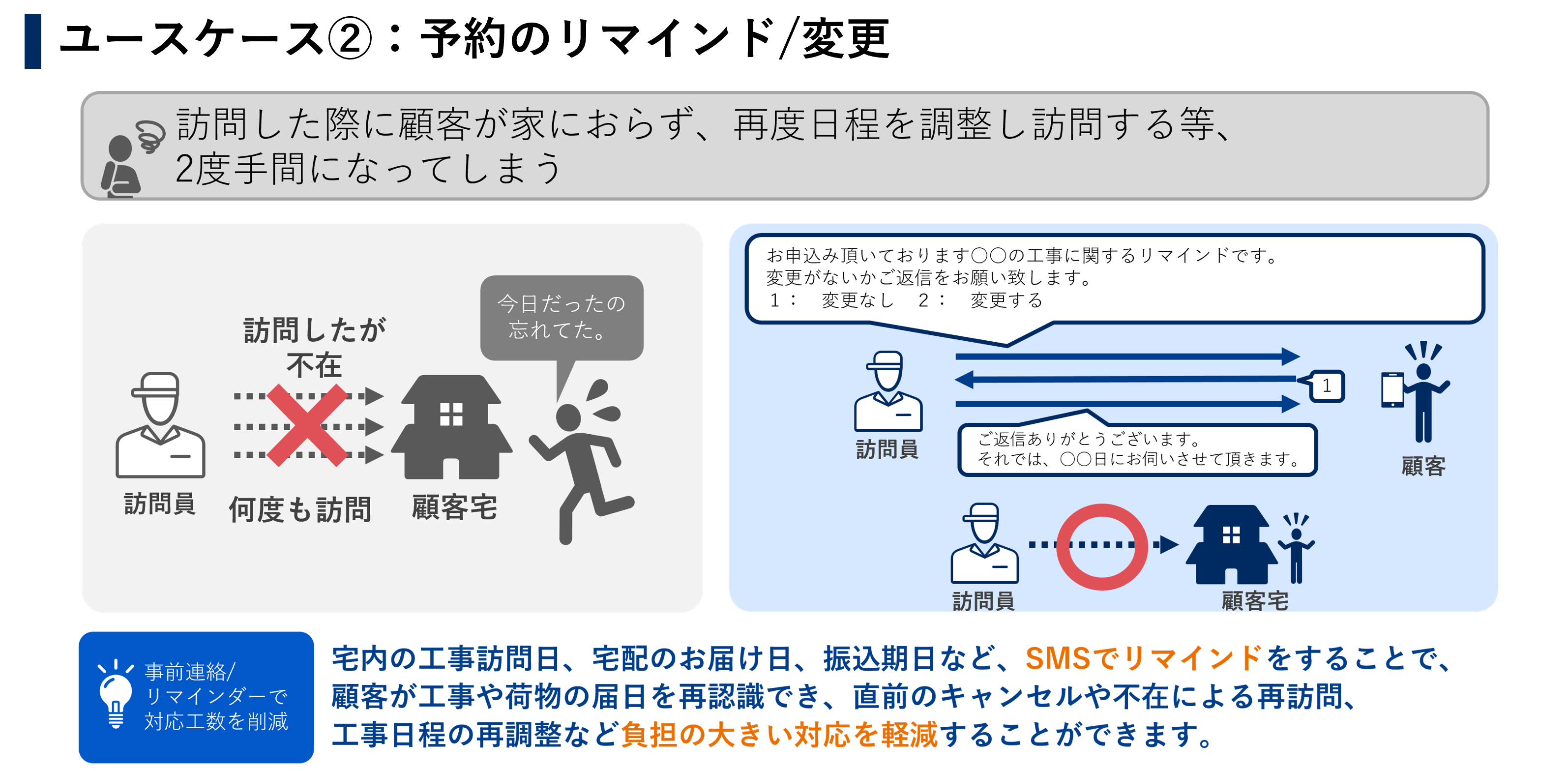 NEC、企業とエンドユーザの双方向コミュニケーションが可能なSMS
