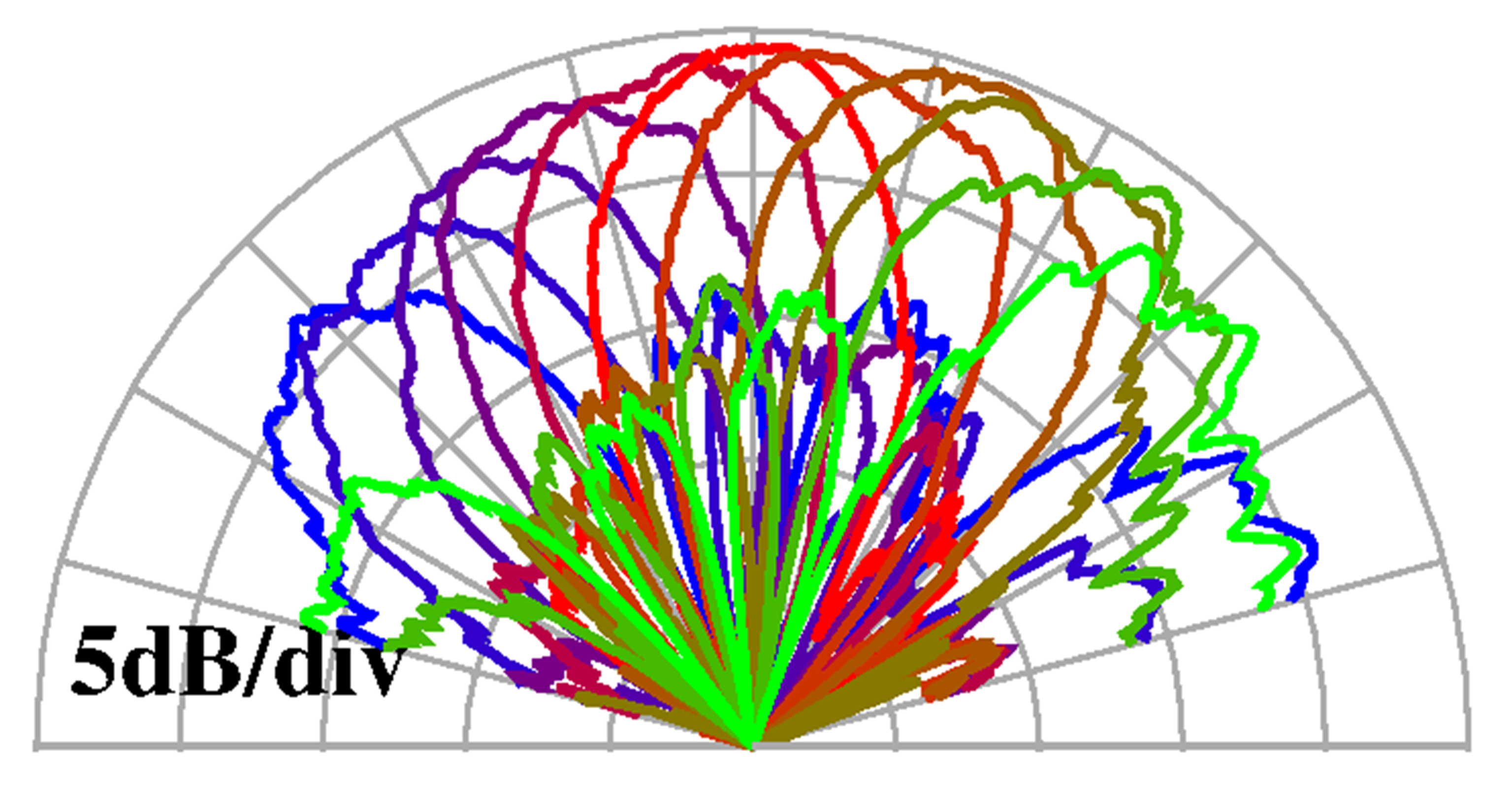 NEC、Beyond 5G/6G向けた150GHz帯対応、無線機向け送信ICチップ