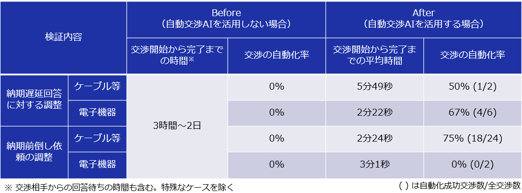 商談中につき価格調整中 取引適正化シンポジウム2023～弛まない価格交渉・価格転嫁に向けて