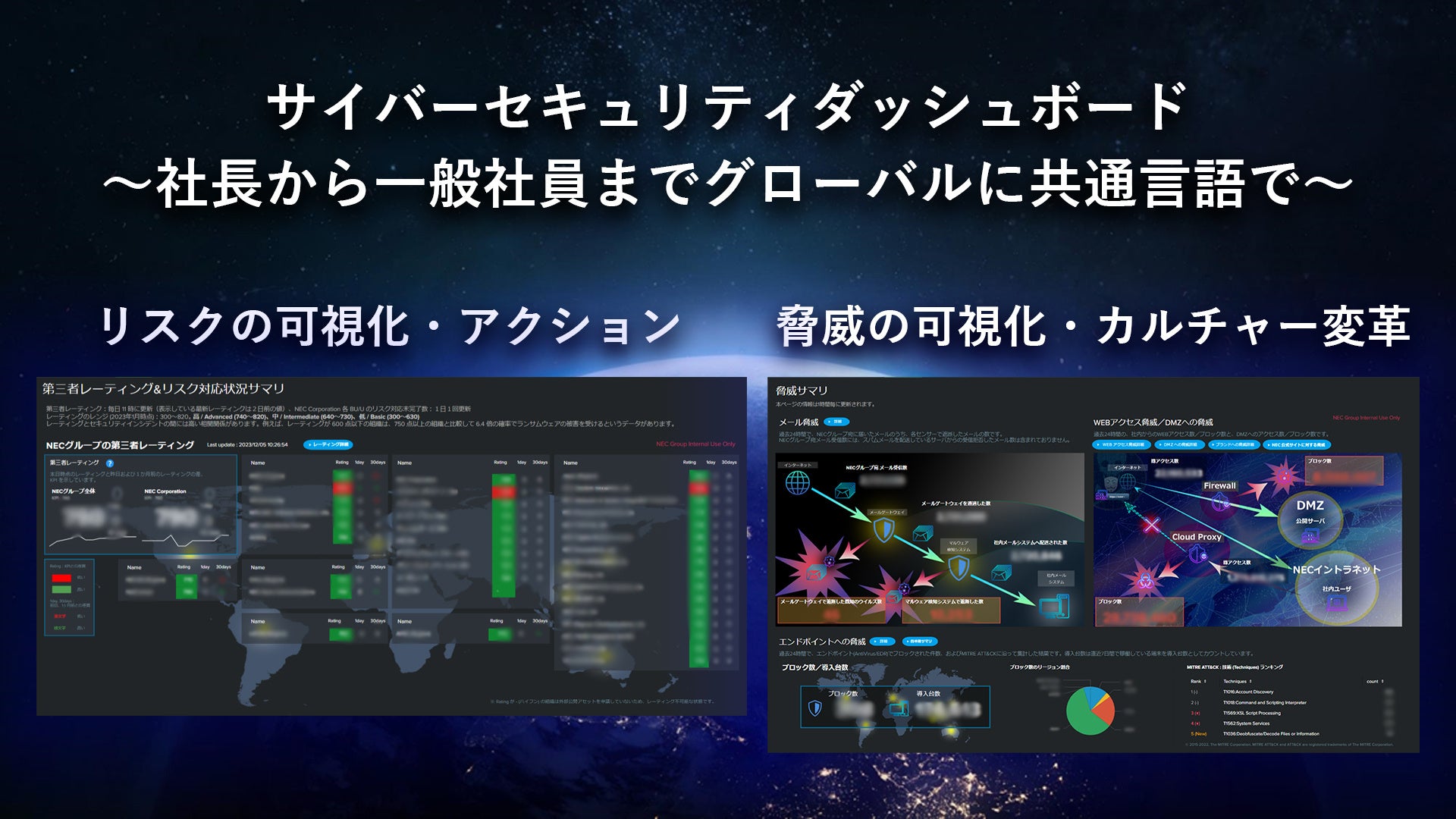NECの「Cyber Security Dashboardによるデータドリブンな