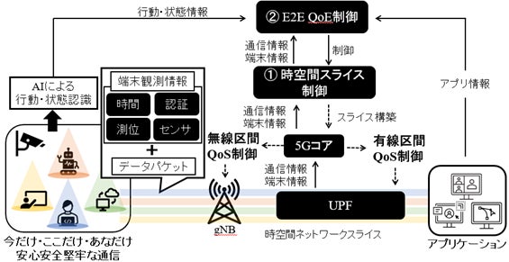 連携イメージ