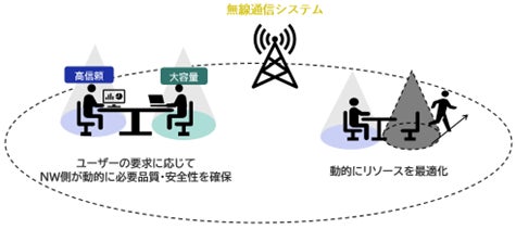 今だけここだけあなただけ・安心安全堅牢な通信