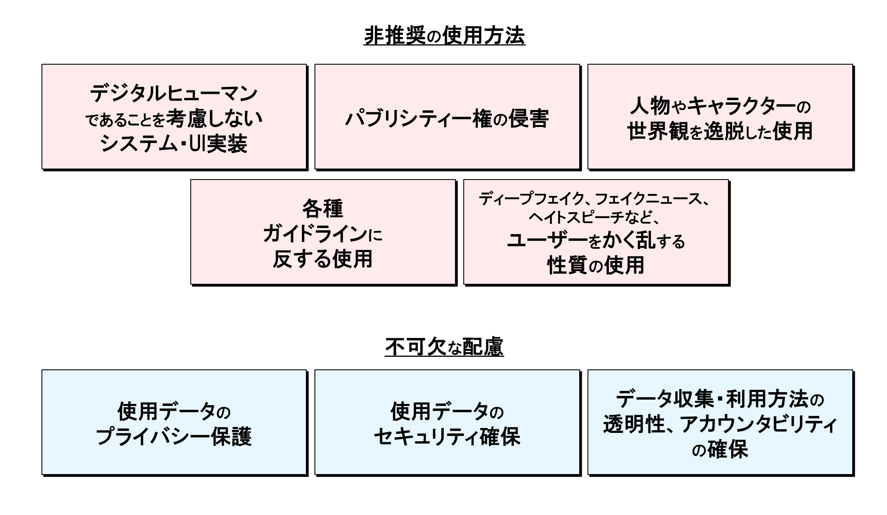 デジタルヒューマンの非推奨の使用方法や不可欠な配慮