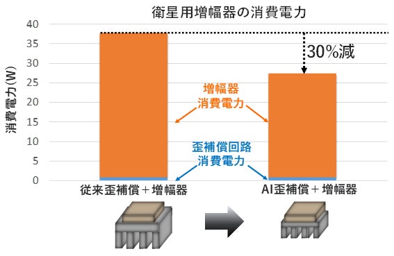 AI活用による消費電力削減と高度なセキュリティ体制で未来を切り拓く通信インフラのプレビュー画像