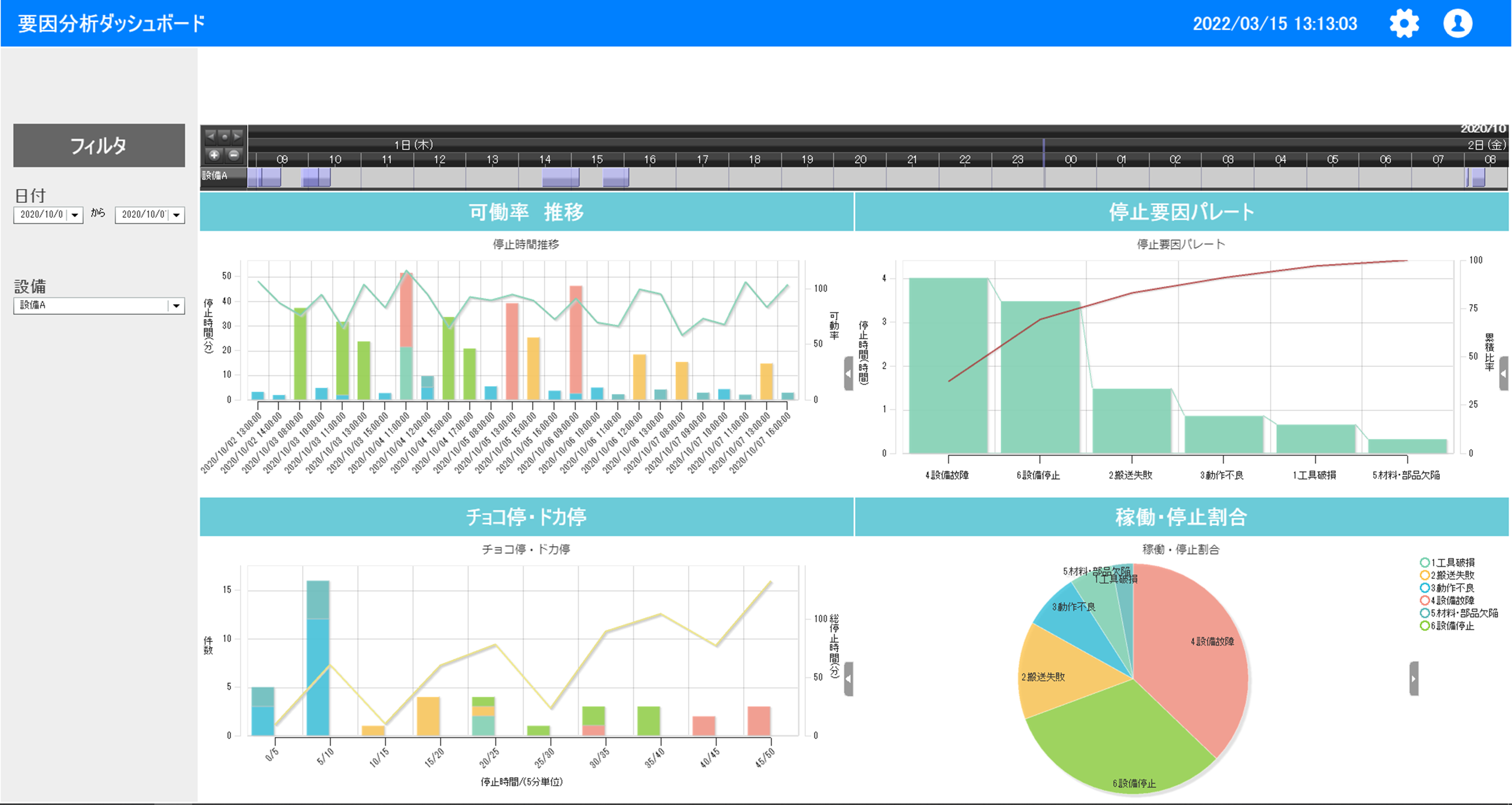 NECとウイングアーク1st、製造業の現場改善に向けてデータ利活用の