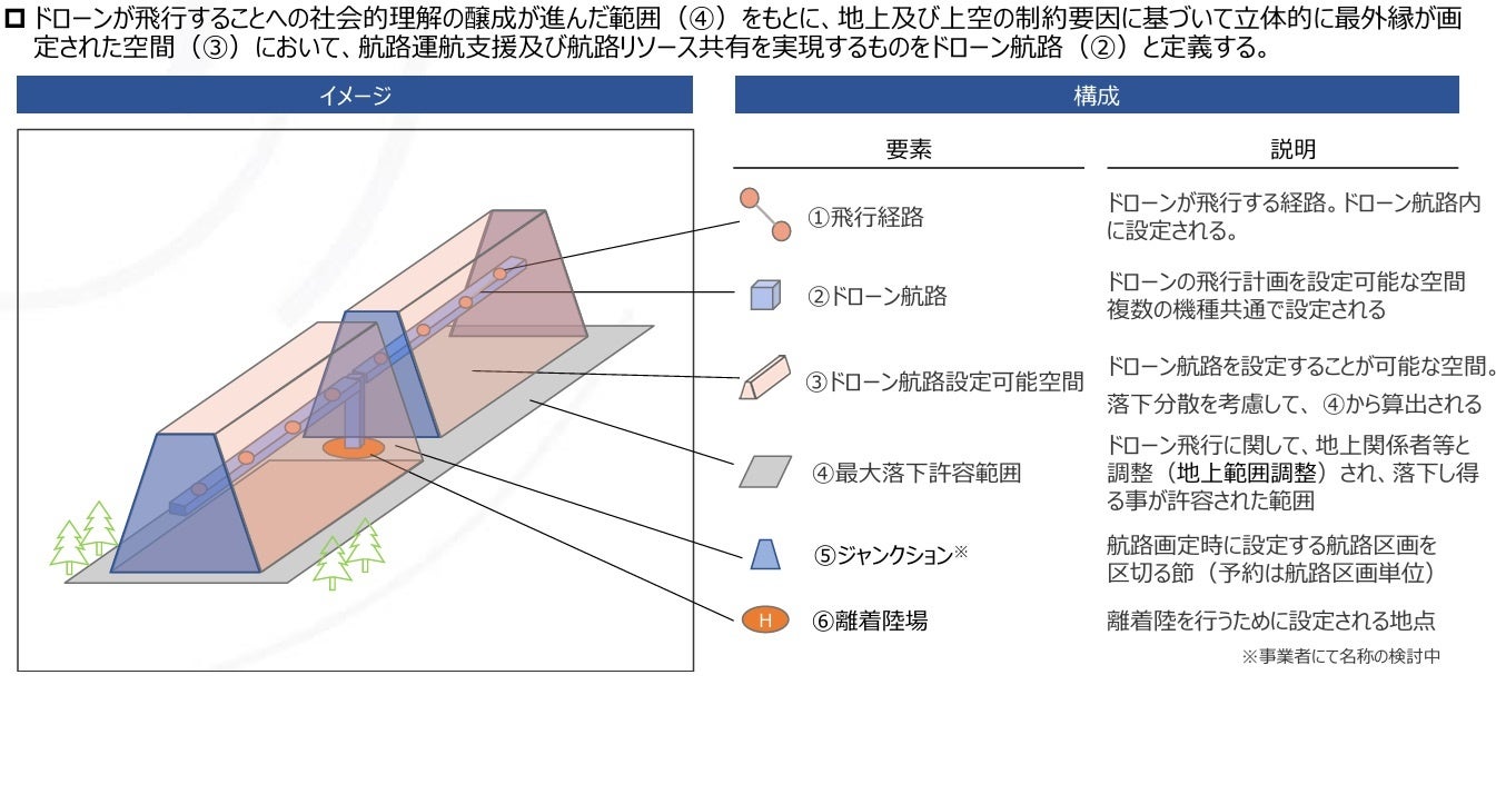 埼玉県秩父市でドローン航路運営者の事業モデルに関する実証を実施 | 日本電気株式会社のプレスリリース