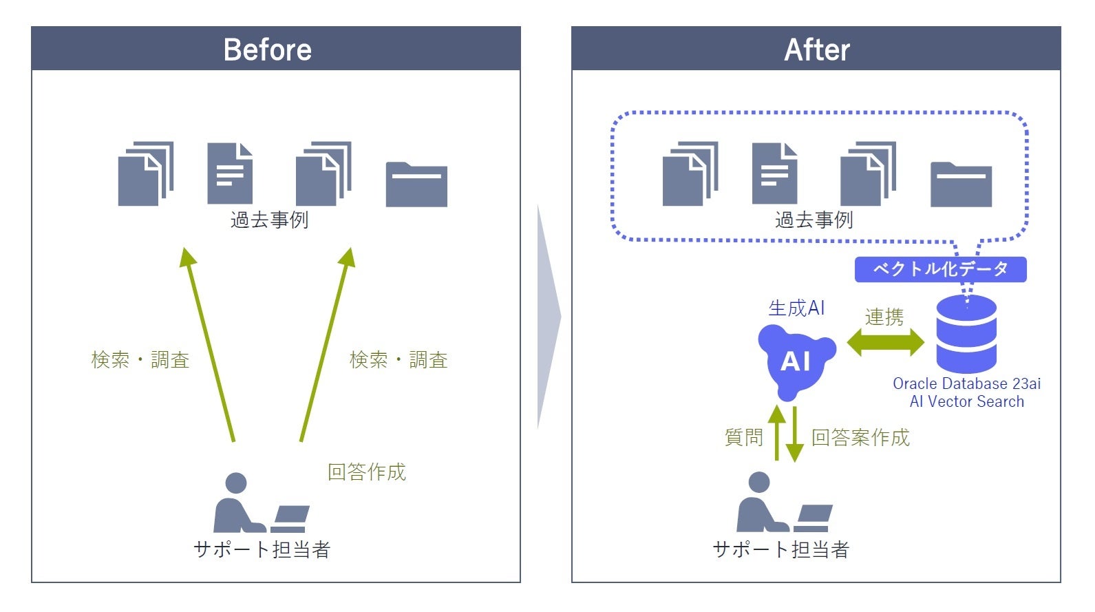 画像が削除されました