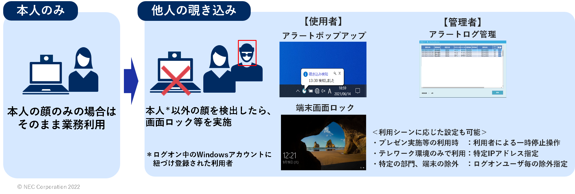NeoFace Monitor V6（パッケージ版）：覗き込み検知機能 イメージ図