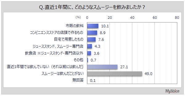 WATSONS 2026健康美麗大賞において6商品が受賞『KAMINOWA VITALIZE SERUM』年間新人賞(初受賞)『雪の上GOLD』ベストセラー賞(初受賞)