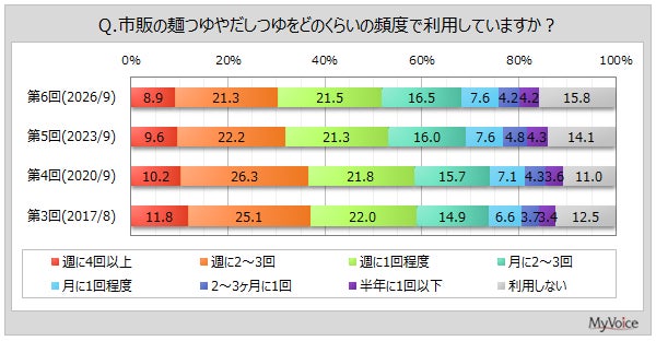 2026 冬の贈り物・お歳暮ギフト