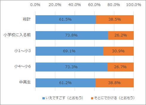 キッザニア東京で行われたクリスマスこどもアンケート調査の結果をご紹介! キッザニア東京で行われたクリスマスこどもアンケート調査の結果をご紹介!