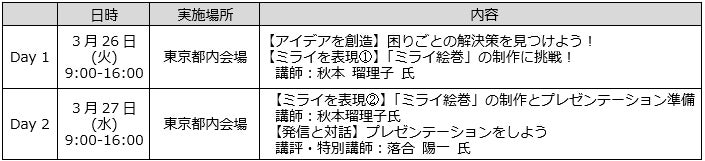 中学生向け対話型ワークショップ「コスモポリタンキャンパス2024 Spring with EXPO」3月開催