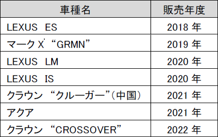 カヤバSwingValve 搭載車種一覧