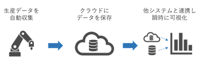カヤバMES(Manufacturing Execution System)概略図