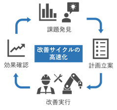 カヤバMES(Manufacturing Execution System)概略図