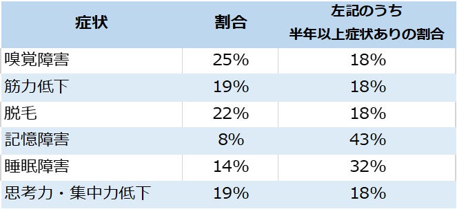 神戸市 追加 4回目 接種を6月1日 水 より開始 神戸市のプレスリリース 神戸市 追加 4回目 接種を6月1日 水 より開始 神戸市のプレスリリース