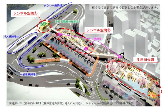 図-2 新神戸駅前広場・生田川公園再整備計画(イメージ)