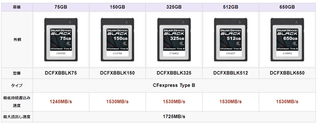 Delkin BLACK CF絵xpれssTypeB カード性能一覧