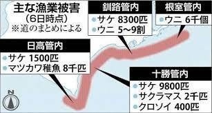 赤潮被害