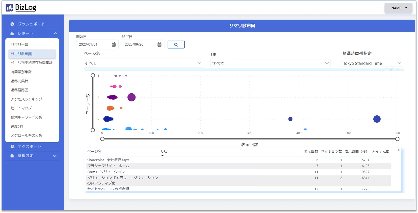見やすいダッシュボードでSharePoint使用状況を把握