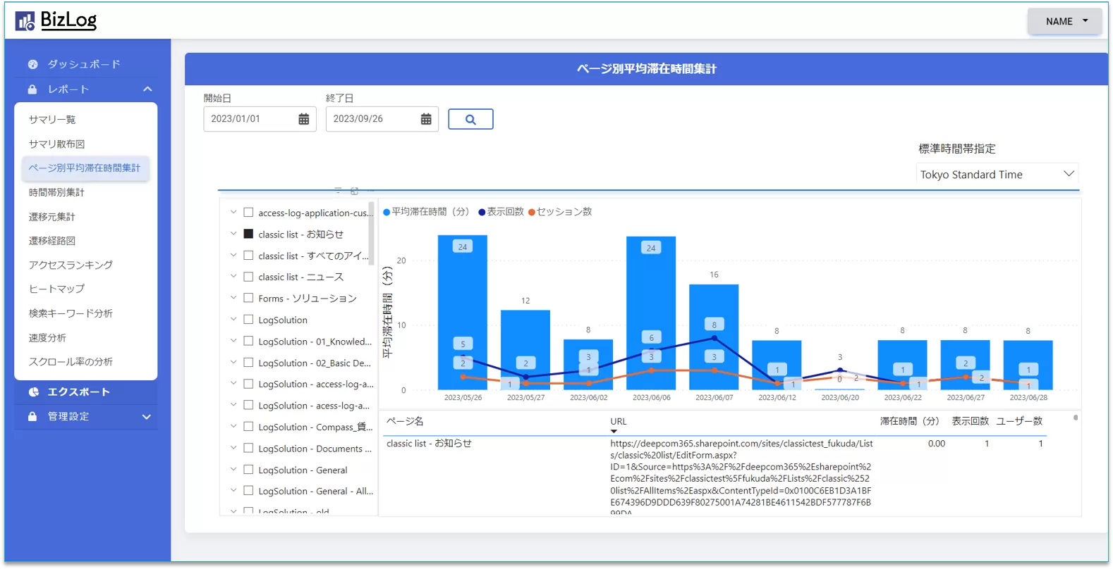 社内情報へのエンゲージ状況を瞬時に把握