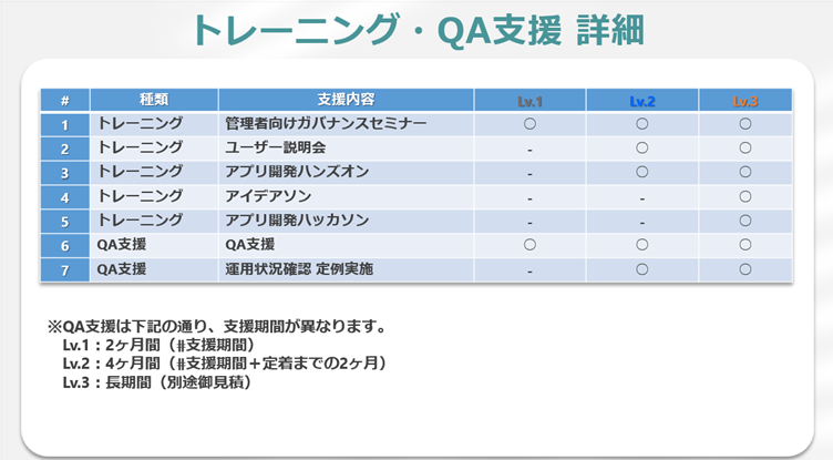 サービス詳細：トレーニング・QA
